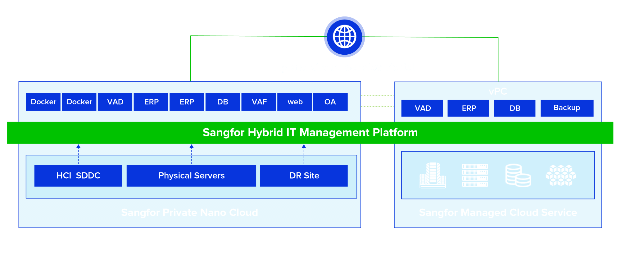 Sangfor Nano Cloud-03_Resized